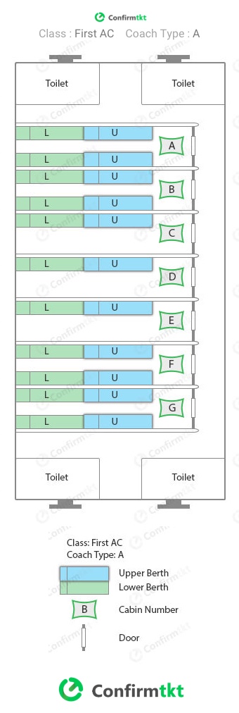 1A seat layout Indian Railway - ConfirmTkt Train App