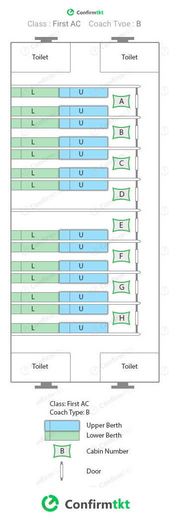 1A seat layout Indian Railway - ConfirmTkt Train App
