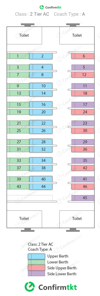 2A seat layout Indian Railway - ConfirmTkt Train App