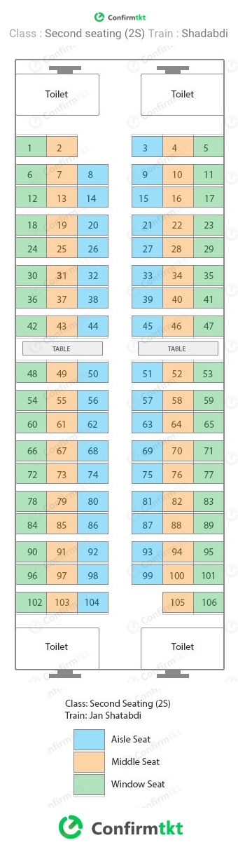 All seat layout Indian Railway - ConfirmTkt Train App